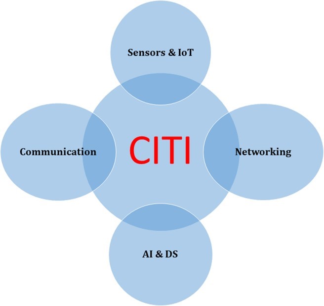 CITI Core Areas